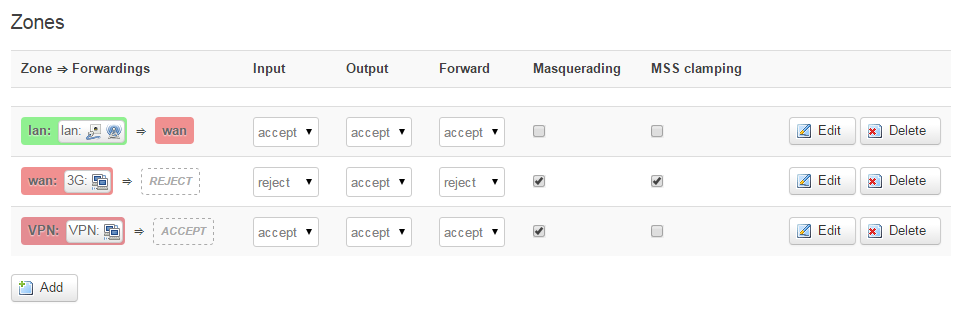 Default zones. OPENWRT Luci Firewall. OPENWRT Firewall - Zone settings. OPENWRT настройка Firewall OPENVPN. OPENWRT Firewall настройка.